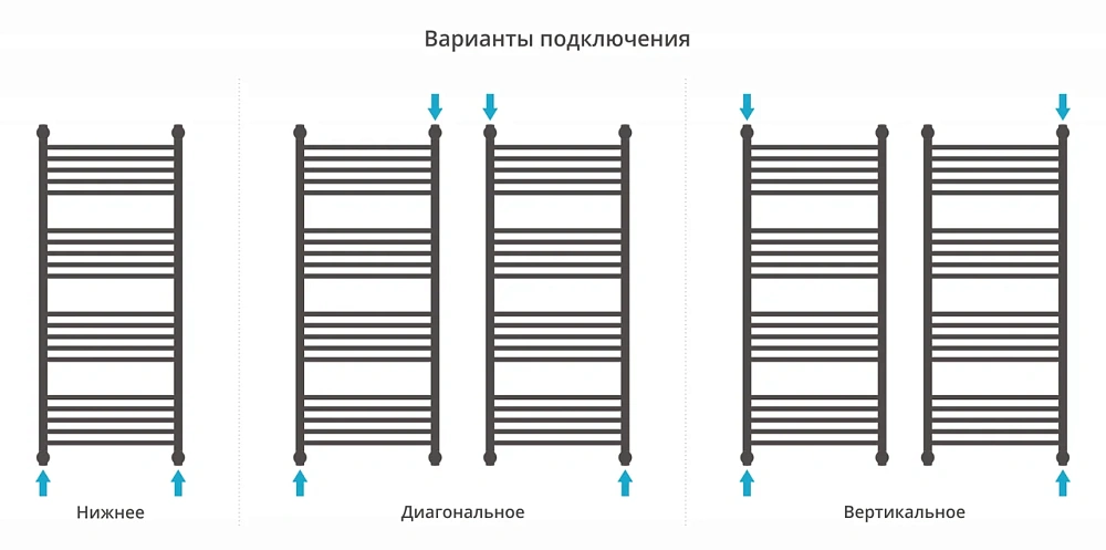 Полотенцесушитель водяной Сунержа Богема с полкой+ 1200х500 31-0223-1250 матовый черный — Изображение 4