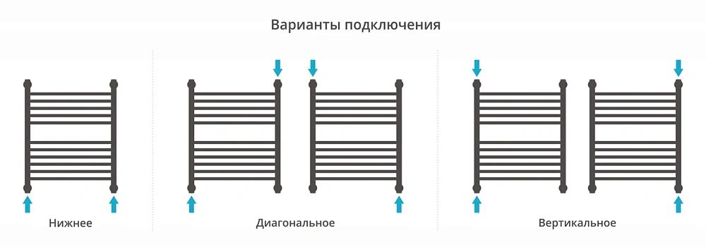Полотенцесушитель водяной Сунержа Богема с полкой+ 600х500 31-0223-6050 матовый черный — Изображение 4