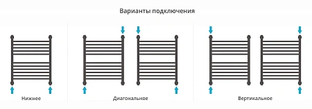 Полотенцесушитель водяной Сунержа Богема с полкой+ 600х500 020-0223-6050 шампань Полотенцесушитель водяной Сунержа Богема с полкой+ 600х500 020-0223-6050 шампань