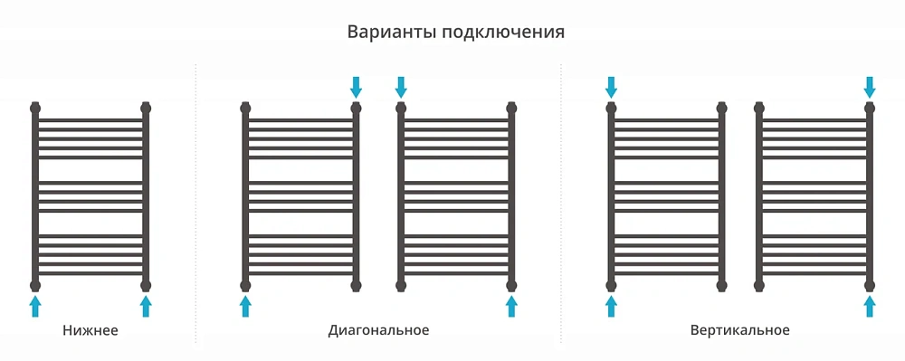 Полотенцесушитель водяной Сунержа Богема с полкой+ 800х500 31-0223-8050 матовый черный — Изображение 4