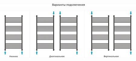 Полотенцесушитель водяной Сунержа Богема с полкой+ 1200х600 31-0223-1260 матовый черный Полотенцесушитель водяной Сунержа Богема с полкой+ 1200х600 31-0223-1260 матовый черный