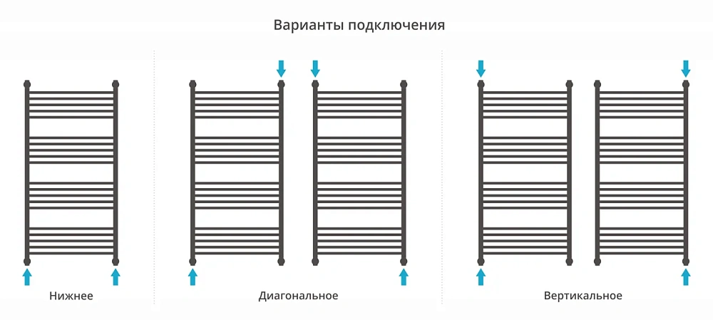 Полотенцесушитель водяной Сунержа Богема с полкой+ 1200х600 31-0223-1260 матовый черный — Изображение 4