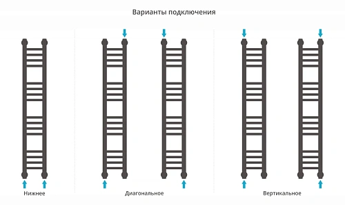 Полотенцесушитель водяной Сунержа Богема+ прямая 1000х150 00-0220-1015 Полотенцесушитель водяной Сунержа Богема+ прямая 1000х150 00-0220-1015