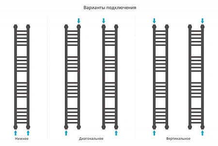 Полотенцесушитель водяной Сунержа Богема+ прямая 1200х150 32-0220-1215 золотой шелк Полотенцесушитель водяной Сунержа Богема+ прямая 1200х150 32-0220-1215 золотой шелк