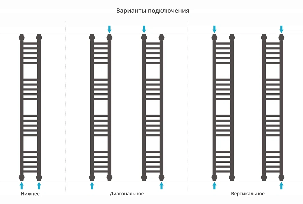 Полотенцесушитель водяной Сунержа Богема+ прямая 1200х150 32-0220-1215 золотой шелк — Изображение 4
