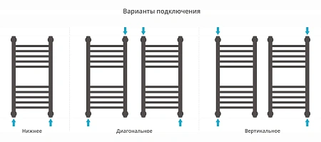 Полотенцесушитель водяной Сунержа Богема+ прямая 600х300 03-0220-6030 золото Полотенцесушитель водяной Сунержа Богема+ прямая 600х300 03-0220-6030 золото