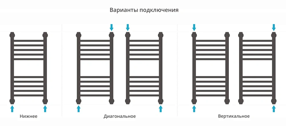 Полотенцесушитель водяной Сунержа Богема+ прямая 600х300 020-0220-6030 шампань — Изображение 4