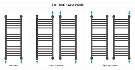 Полотенцесушитель водяной Сунержа Богема+ прямая 800х300 30-0220-8030 матовый белый Полотенцесушитель водяной Сунержа Богема+ прямая 800х300 30-0220-8030 матовый белый
