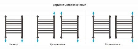 Полотенцесушитель водяной Сунержа Богема+ прямая 500х400 00-0220-5040 Полотенцесушитель водяной Сунержа Богема+ прямая 500х400 00-0220-5040