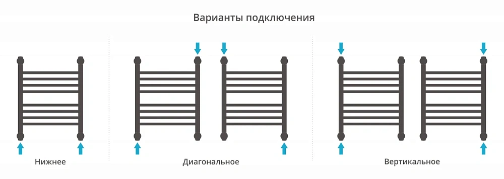 Полотенцесушитель водяной Сунержа Богема+ прямая 500х400 31-0220-5040 матовый черный — Изображение 4