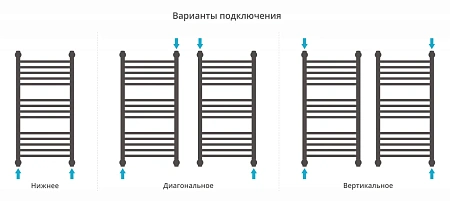 Полотенцесушитель водяной Сунержа Богема+ прямая 800х400 03-0220-8040 золото Полотенцесушитель водяной Сунержа Богема+ прямая 800х400 03-0220-8040 золото