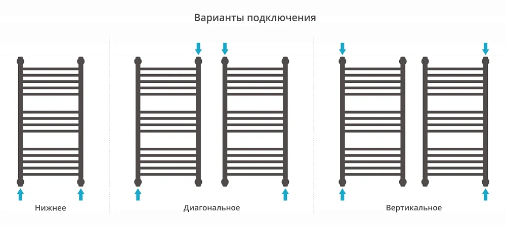 Полотенцесушитель водяной Сунержа Богема+ прямая 800х400 30-0220-8040 матовый белый — Изображение 4