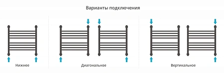 Полотенцесушитель водяной Сунержа Богема+ прямая 500х500 31-0220-5050 матовый черный Полотенцесушитель водяной Сунержа Богема+ прямая 500х500 31-0220-5050 матовый черный