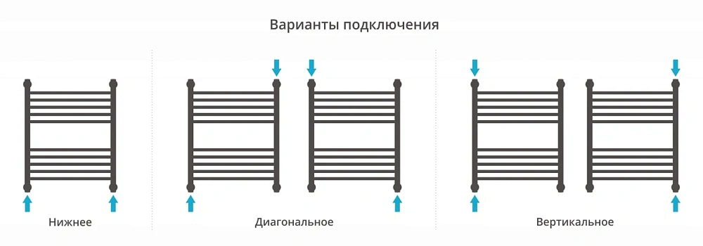 Полотенцесушитель водяной Сунержа Богема+ прямая 600х500 32-0220-6050 золотой шелк — Изображение 4