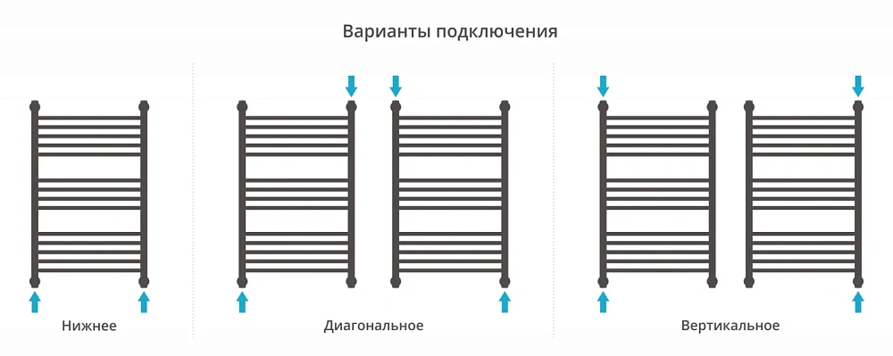 Полотенцесушитель водяной Сунержа Богема+ прямая 800х500 31-0220-8050 матовый черный — Изображение 4