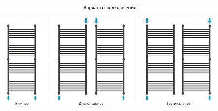 Полотенцесушитель водяной Сунержа Богема+ прямая 1500х600 00-0220-1560 Полотенцесушитель водяной Сунержа Богема+ прямая 1500х600 00-0220-1560