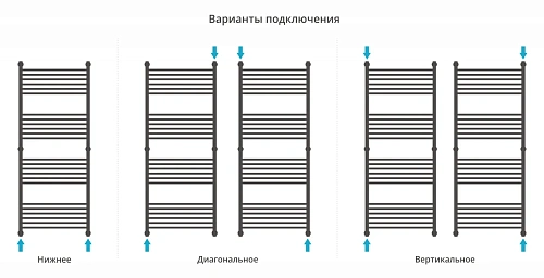 Полотенцесушитель водяной Сунержа Богема+ прямая 1500х600 03-0220-1560 золото Полотенцесушитель водяной Сунержа Богема+ прямая 1500х600 03-0220-1560 золото