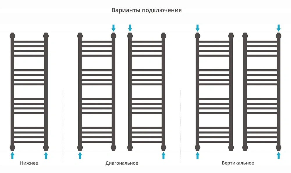Полотенцесушитель водяной Сунержа Богема+ прямая 1000х300 03-0220-1030 золото — Изображение 4