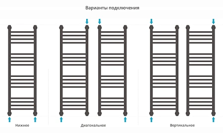 Полотенцесушитель водяной Сунержа Богема+ прямая 1000х300 071-0220-1030 сатин Полотенцесушитель водяной Сунержа Богема+ прямая 1000х300 071-0220-1030 сатин