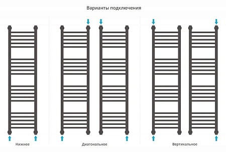 Полотенцесушитель водяной Сунержа Богема+ прямая 1200х300 31-0220-1230 матовый черный Полотенцесушитель водяной Сунержа Богема+ прямая 1200х300 31-0220-1230 матовый черный