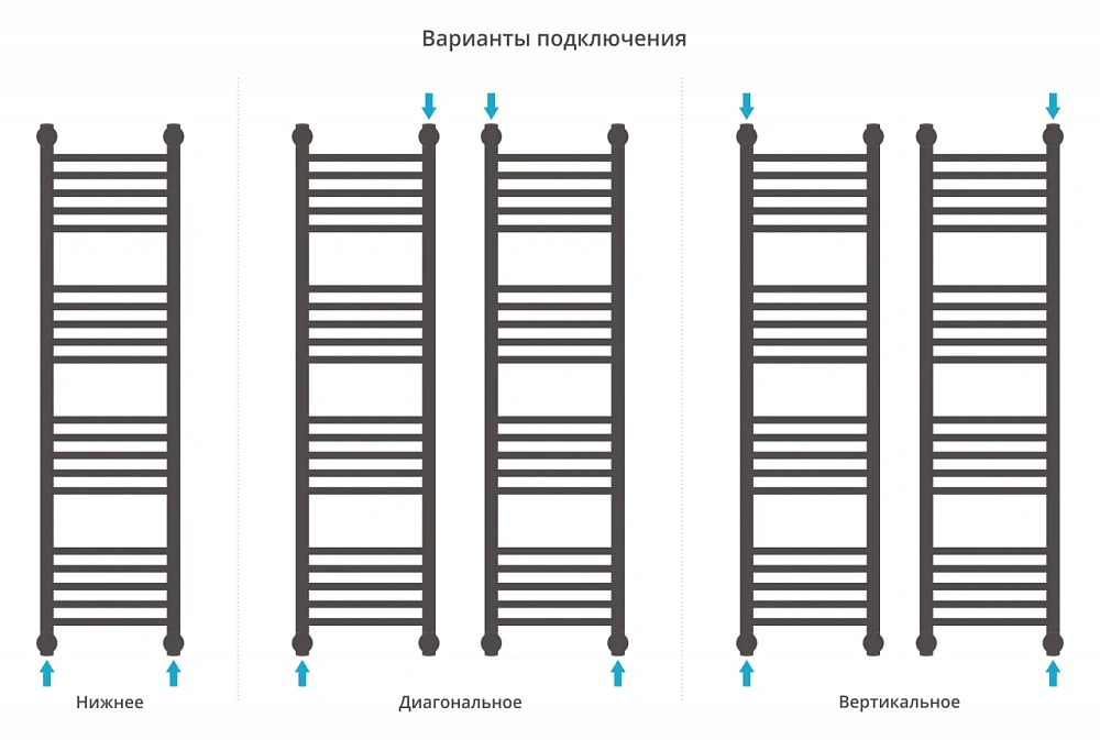 Полотенцесушитель водяной Сунержа Богема+ прямая 1200х300 31-0220-1230 матовый черный — Изображение 4