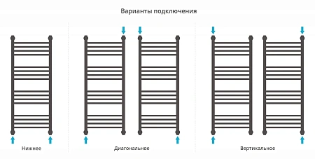 Полотенцесушитель водяной Сунержа Богема+ прямая 1000х400 00-0220-1040 Полотенцесушитель водяной Сунержа Богема+ прямая 1000х400 00-0220-1040
