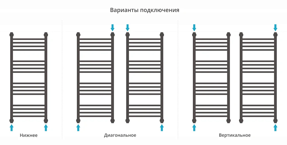 Полотенцесушитель водяной Сунержа Богема+ прямая 1000х400 31-0220-1040 матовый черный — Изображение 4