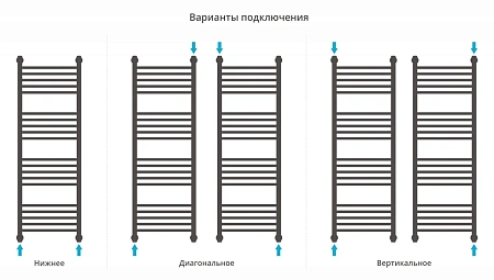 Полотенцесушитель водяной Сунержа Богема+ прямая 1200х400 00-0220-1240 Полотенцесушитель водяной Сунержа Богема+ прямая 1200х400 00-0220-1240