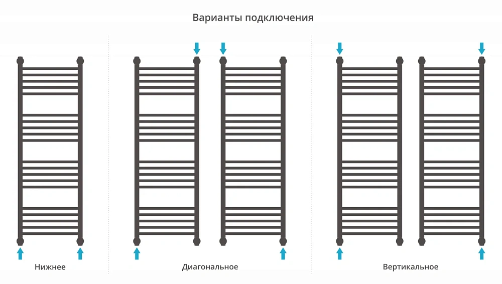 Полотенцесушитель водяной Сунержа Богема+ прямая 1200х400 03-0220-1240 золото — Изображение 4