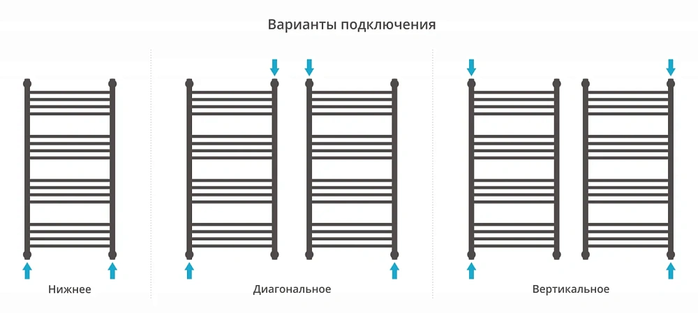Полотенцесушитель водяной Сунержа Богема+ прямая 1000х500 32-0220-1050 золотой шелк — Изображение 4