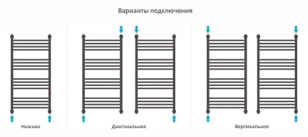 Полотенцесушитель водяной Сунержа Богема+ прямая 1000х500 15-0220-1050 темный титан муар Полотенцесушитель водяной Сунержа Богема+ прямая 1000х500 15-0220-1050 темный титан муар