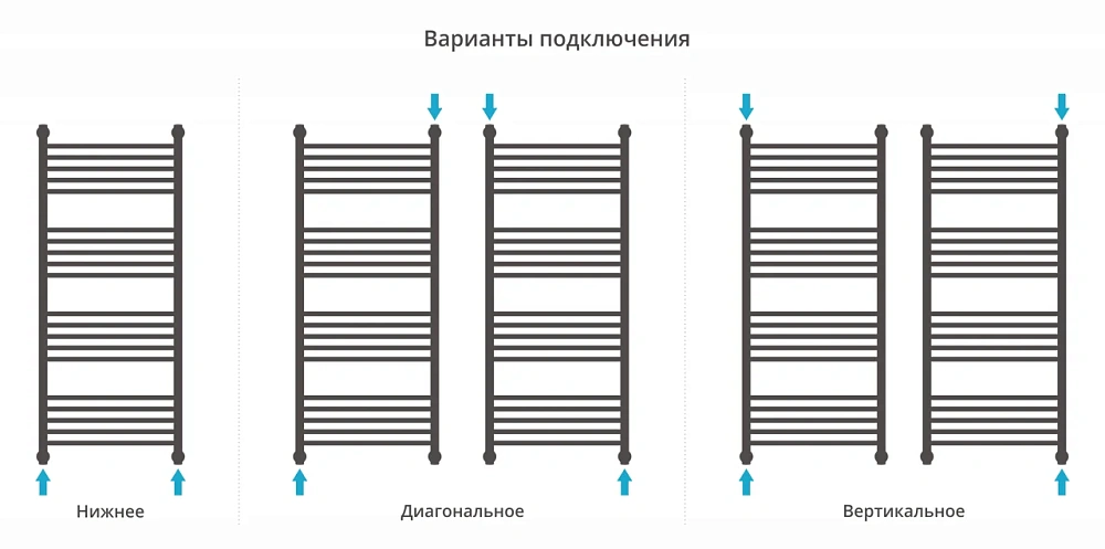 Полотенцесушитель водяной Сунержа Богема+ прямая 1200х500 071-0220-1250 сатин — Изображение 4