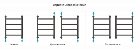 Полотенцесушитель водяной Сунержа Галант+ 500х400 00-0200-5040 Полотенцесушитель водяной Сунержа Галант+ 500х400 00-0200-5040