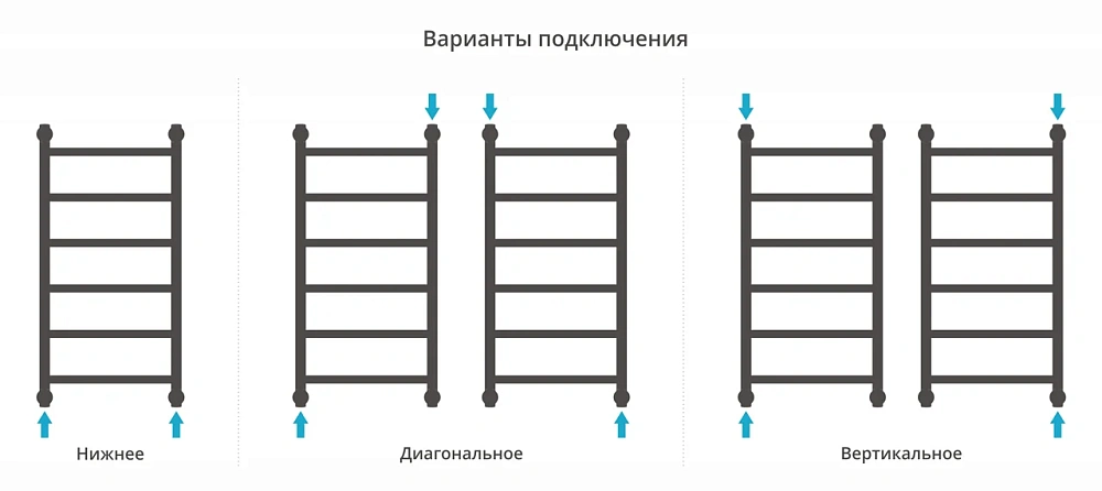 Полотенцесушитель водяной Сунержа Галант+ 800х400 00-0200-8040 — Изображение 4
