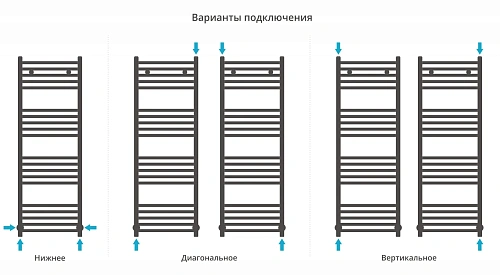 Полотенцесушитель водяной Сунержа Модус 1200х400 32-0250-1240 золотой шелк Полотенцесушитель водяной Сунержа Модус 1200х400 32-0250-1240 золотой шелк