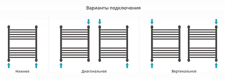 Полотенцесушитель водяной Сунержа Богема+ 600х500 30-0221-6050 матовый белый Полотенцесушитель водяной Сунержа Богема+ 600х500 30-0221-6050 матовый белый