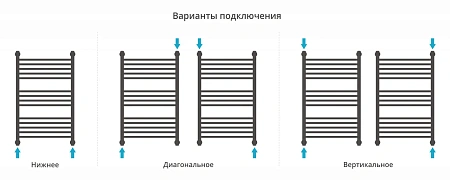 Полотенцесушитель водяной Сунержа Флюид+ 800х500 00-0222-8050 Полотенцесушитель водяной Сунержа Флюид+ 800х500 00-0222-8050