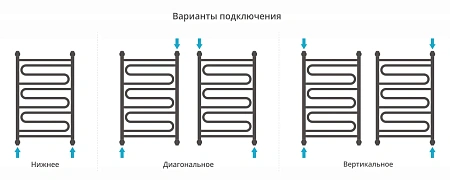 Полотенцесушитель водяной Сунержа Элегия+ 800х500 30-0205-8050 матовый белый Полотенцесушитель водяной Сунержа Элегия+ 800х500 30-0205-8050 матовый белый