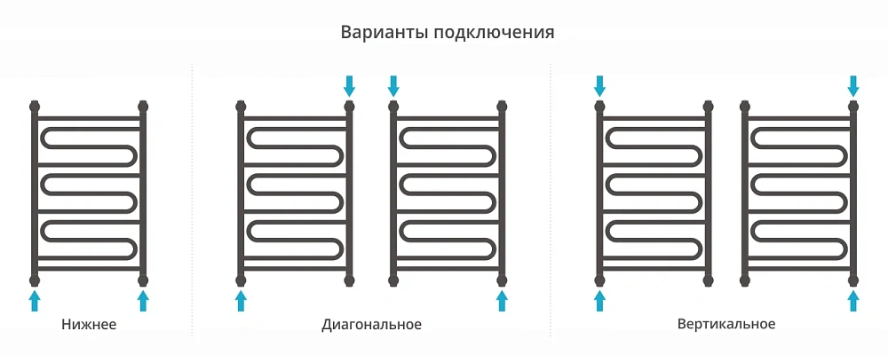 Полотенцесушитель водяной Сунержа Элегия+ 800х500 31-0205-8050 матовый черный — Изображение 4