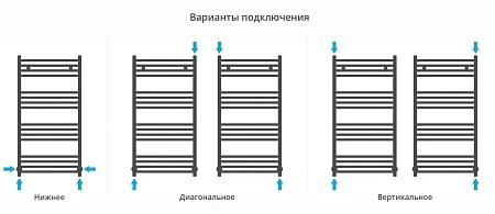 Полотенцесушитель водяной Сунержа Модус 1000х500 32-0250-1050 золотой шелк Полотенцесушитель водяной Сунержа Модус 1000х500 32-0250-1050 золотой шелк