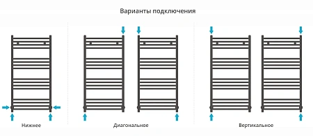 Полотенцесушитель водяной Сунержа Аркус 1000х500 31-0251-1050 матовый черный Полотенцесушитель водяной Сунержа Аркус 1000х500 31-0251-1050 матовый черный