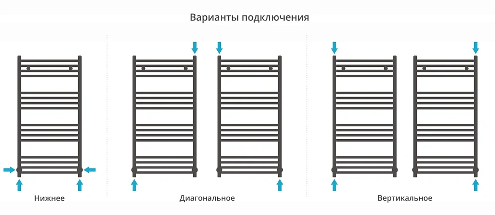 Полотенцесушитель водяной Сунержа Модус 1000х500 071-0250-1050 сатин — Изображение 5