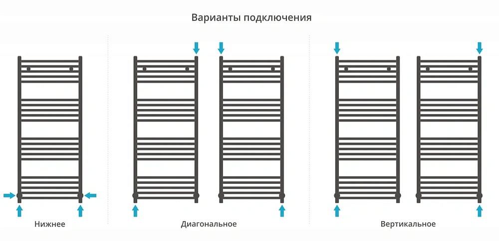 Полотенцесушитель водяной Сунержа Модус 1200х500 00-0250-1250 — Изображение 5