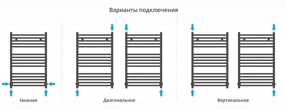 Полотенцесушитель водяной Сунержа Аркус 800х500 31-0251-8050 матовый черный — Изображение 4