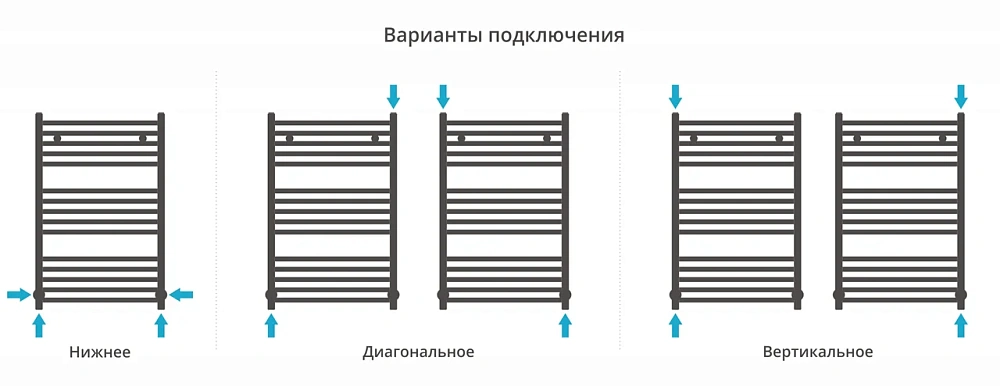 Полотенцесушитель водяной Сунержа Модус 800х500 31-0250-8050 матовый черный — Изображение 5