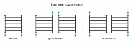 Полотенцесушитель водяной Сунержа Галант+ 600х600 00-0200-6060 Полотенцесушитель водяной Сунержа Галант+ 600х600 00-0200-6060