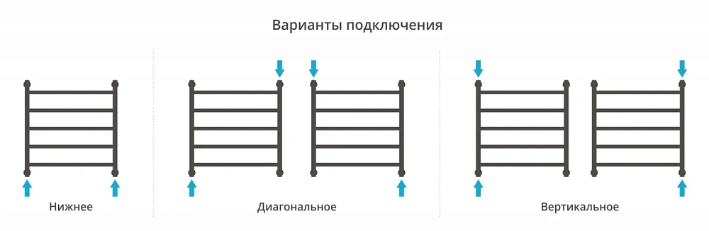 Полотенцесушитель водяной Сунержа Галант+ 600х600 03-0200-6060 золото — Изображение 4