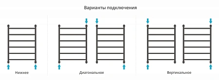 Полотенцесушитель водяной Сунержа Галант+ 800х600 00-0200-8060 Полотенцесушитель водяной Сунержа Галант+ 800х600 00-0200-8060