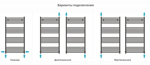 Полотенцесушитель водяной Сунержа Модус 1200х600 32-0250-1260 золотой шелк Полотенцесушитель водяной Сунержа Модус 1200х600 32-0250-1260 золотой шелк