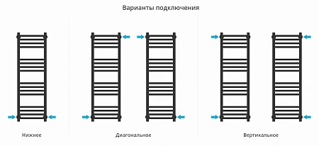 Полотенцесушитель водяной Сунержа Модус PRO 1000х300 31-0450-1030 матовый черный Полотенцесушитель водяной Сунержа Модус PRO 1000х300 31-0450-1030 матовый черный